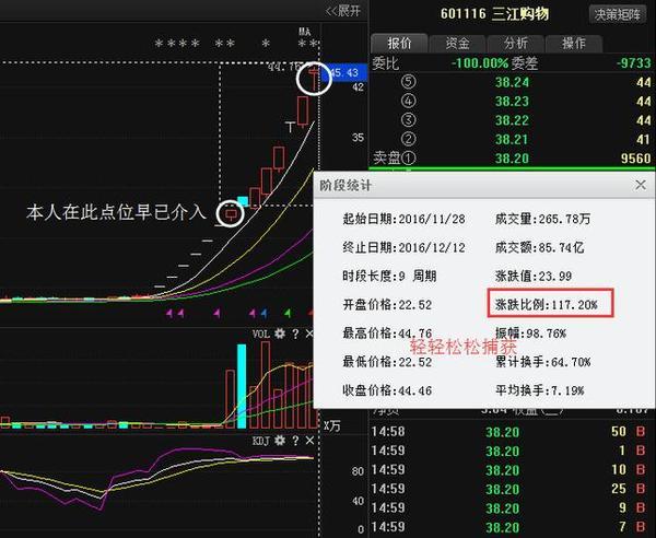 航天工程股票最新消息深度解读与分析