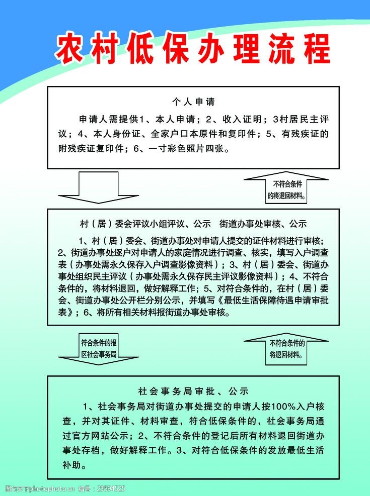 最新低保审核审批办法全面解读