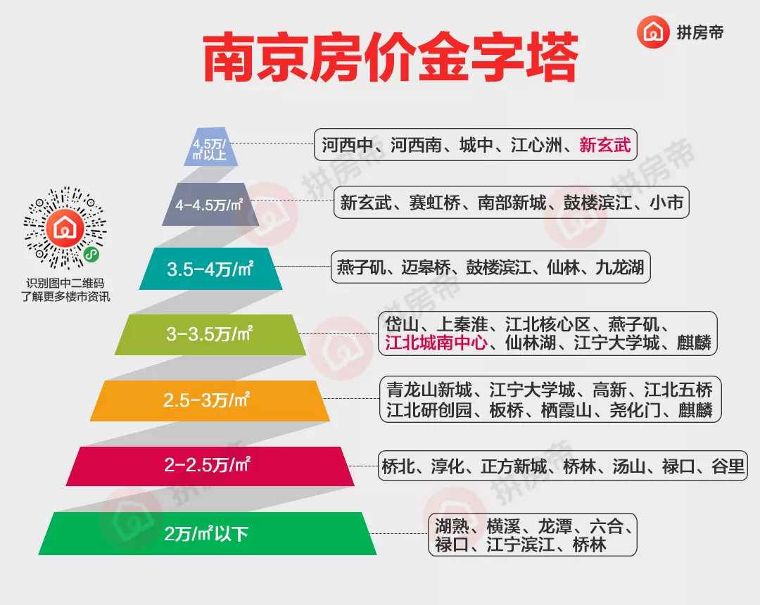 江北新区最新房价动态，深度解析及前景展望