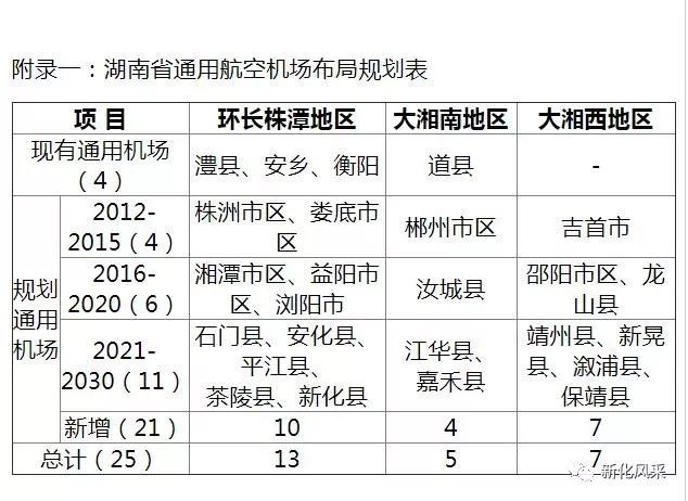 溆浦桥江机场最新进展、影响及未来展望