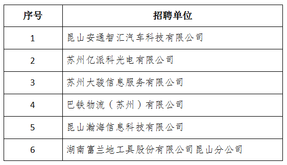 昆山石浦最新招聘信息全面解析