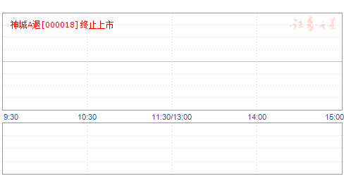 神州长城股票最新消息深度解读与分析