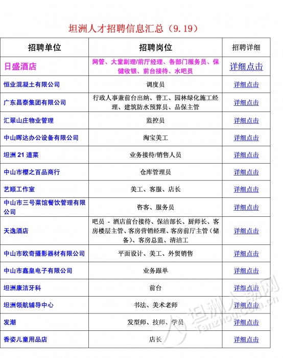 潮州人才网最新招聘信息汇总