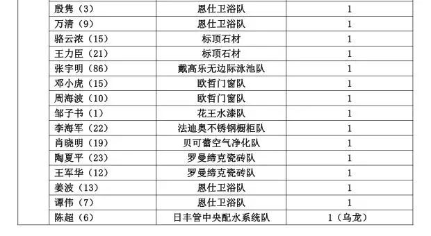 一抹烟红 第6页