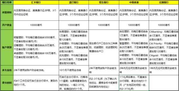 香港正版资料全年免费公开一,状况分析解析说明_PT54.376