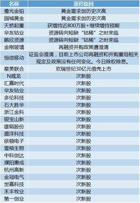 新澳天天开奖资料大全最新开奖结果查询下载,定性分析解释定义_完整版90.73