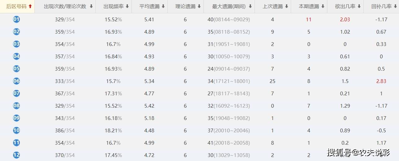 新澳天天开奖资料大全,实地执行数据分析_粉丝款43.209