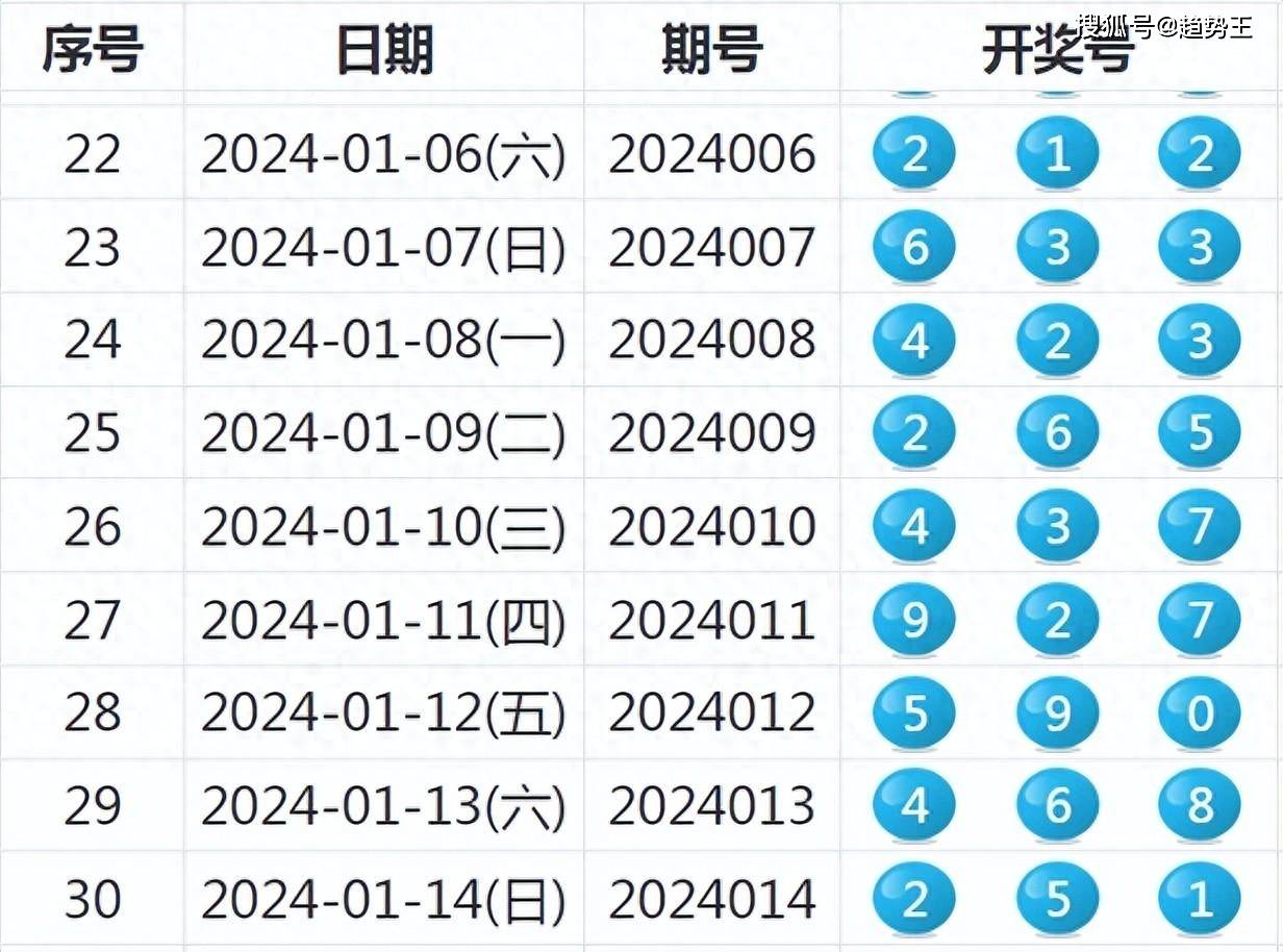 2024年新澳历史开奖记录,专业研究解析说明_Mixed34.320