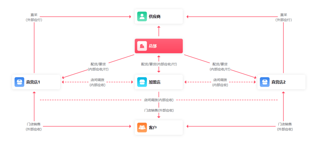 紫罗兰的梦 第6页