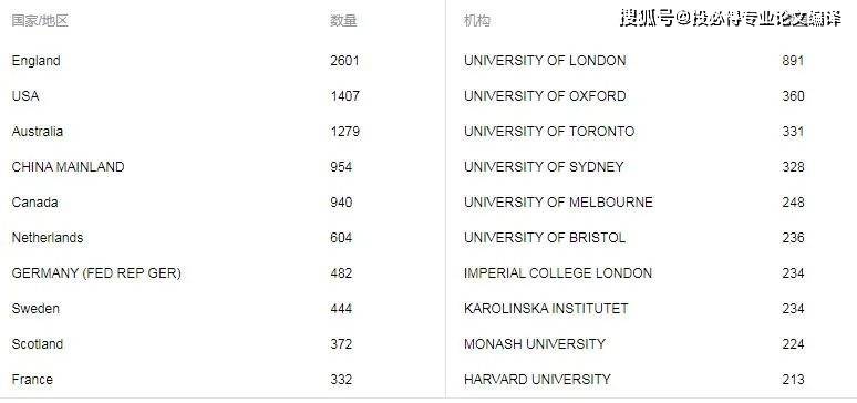 澳门4949最快开奖结果,结构化计划评估_至尊版40.548