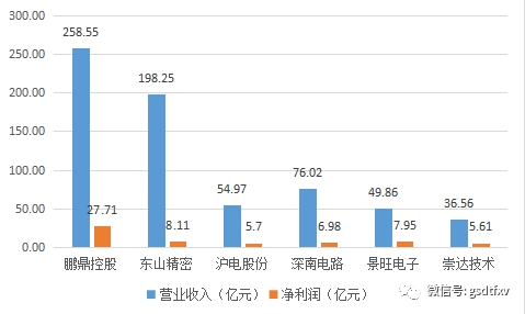 贝多芬旳悲伤 第7页