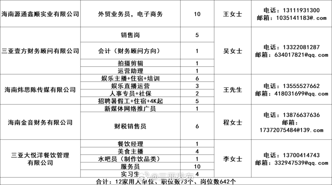 海南三亚最新招聘信息汇总