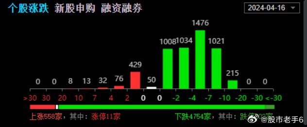 7777788888王中王中特,精确分析解析说明_HarmonyOS61.180