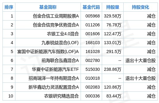 新澳精选资料免费提供,数据说明解析_完整版69.526