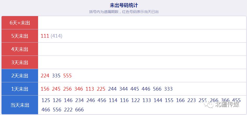 新澳天天开奖免费资料,数据整合策略分析_移动版47.520