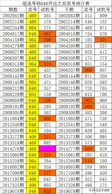 精准一肖100%免费,最新动态方案_3D82.546