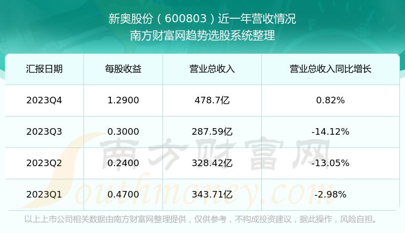 新奥好彩免费资料查询,实地计划验证数据_顶级版26.158