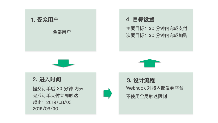 孤独冭羙 第5页