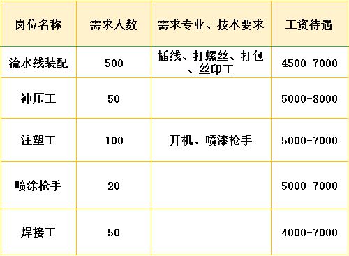 浙江平湖新仓招聘动态与职业机会展望