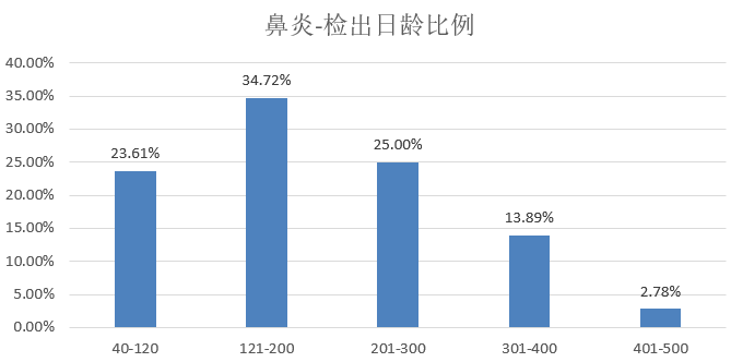 璇玑涟漪 第5页