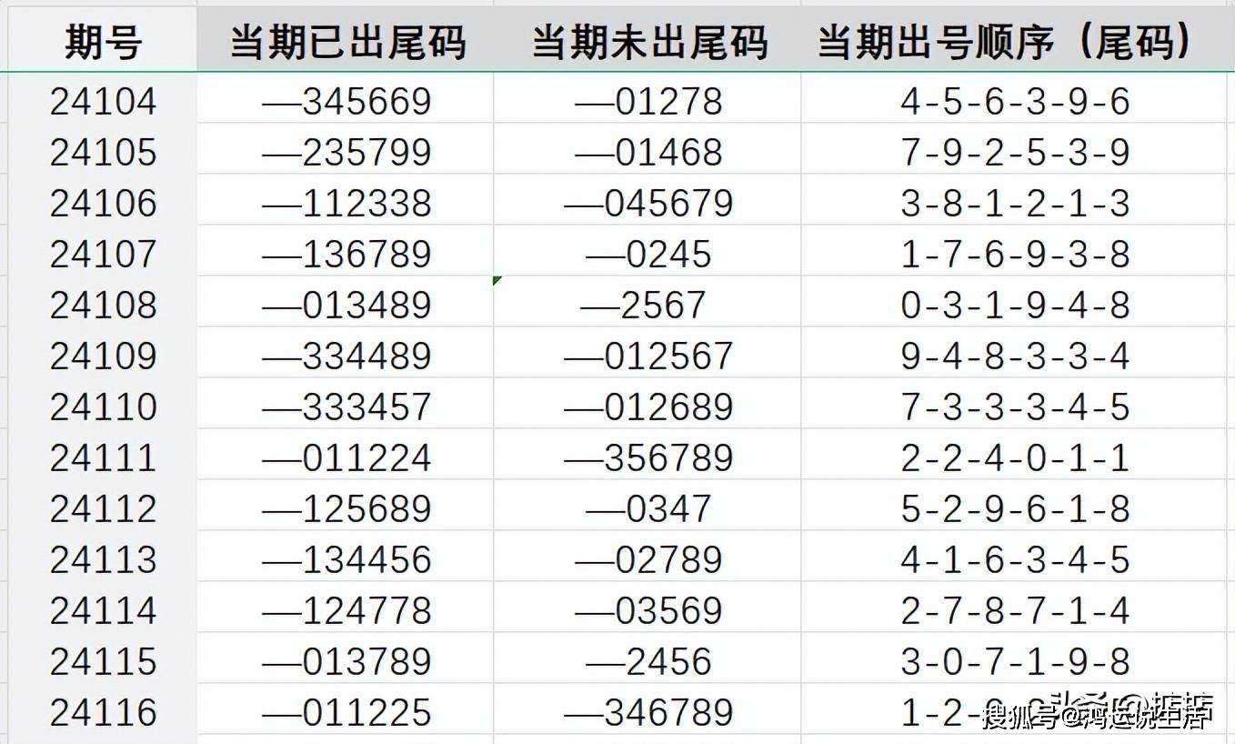 7777788888王中王开奖十记录网一,实地执行考察设计_SE版61.850