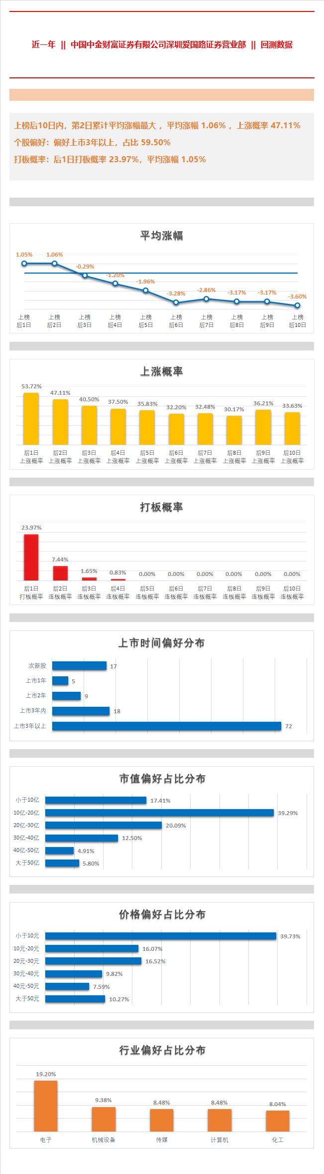 华东重机重组成功,持久性策略解析_The54.893