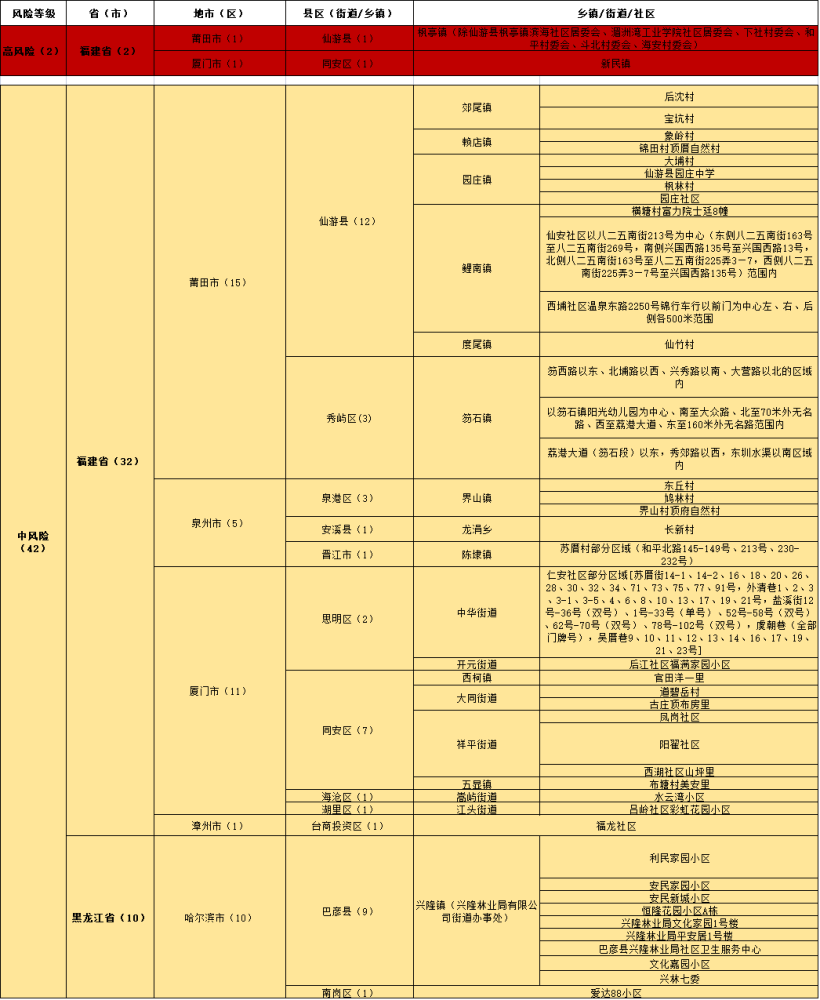 澳门三码三码精准100%,科学解答解释定义_PalmOS99.746