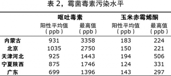 玉米赤霉烯酮最新标准及其广泛应用影响分析