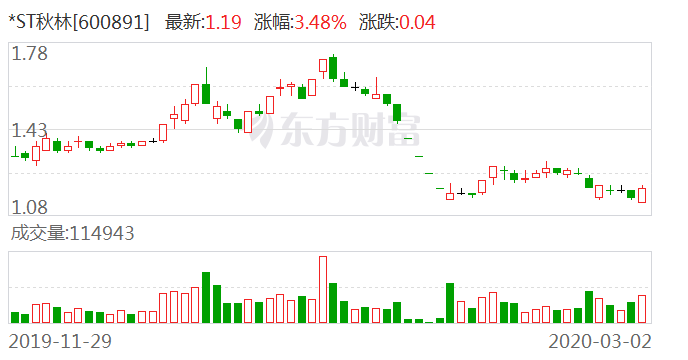 你不曾知道你就是我的阳光 第6页