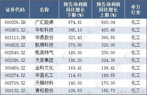 花开馥郁 第5页