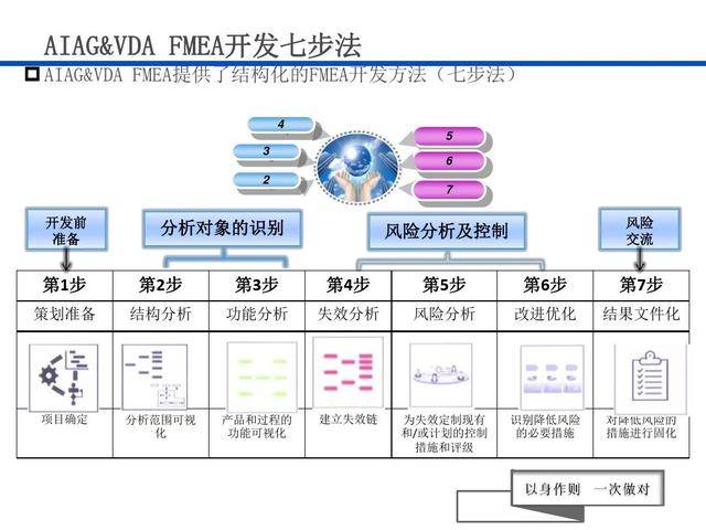 ╯女人，就要忠自我的男人 第5页