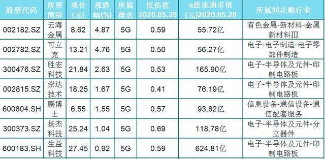 澳门一码一肖100准吗,收益成语分析定义_标准版59.842