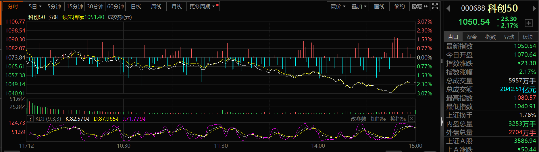 股市行情最新消息今天大跌原因,科技术语评估说明_Surface21.625