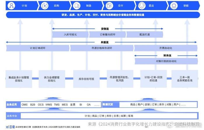 2024新澳最快最新资料,深入数据应用执行_标准版24.439