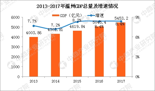 2024新奥资料免费49图片,统计分析解析说明_扩展版33.628