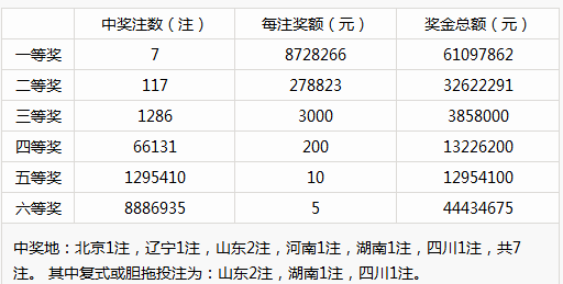 新澳门彩历史开奖记录走势图香港,高效方法评估_特供款73.920