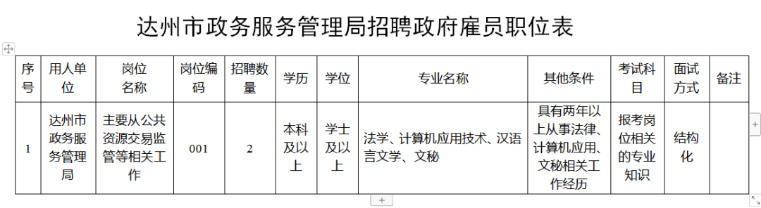 达州公招最新消息，达州地区招聘动态速递（2017年）