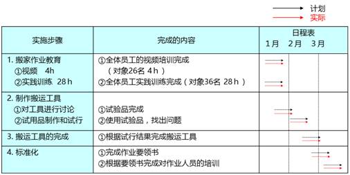 新澳门开奖记录新纪录,快速实施解答策略_探索版55.996