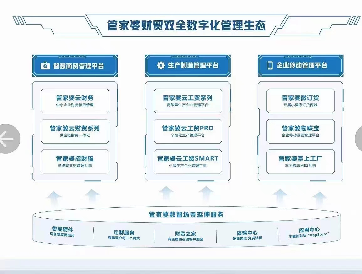 管家婆一肖一码100,整体规划讲解_MT48.575