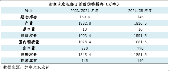 孤独的旅程 第5页