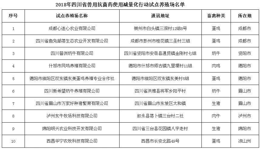 农业部最新养殖动态，推动产业转型升级，乡村振兴再添动力