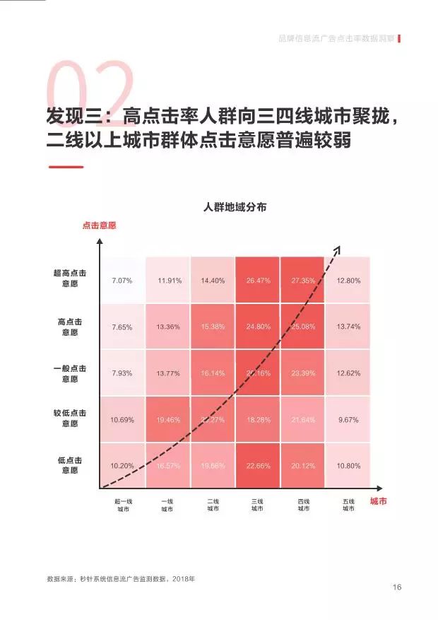 苍穹之翼 第6页