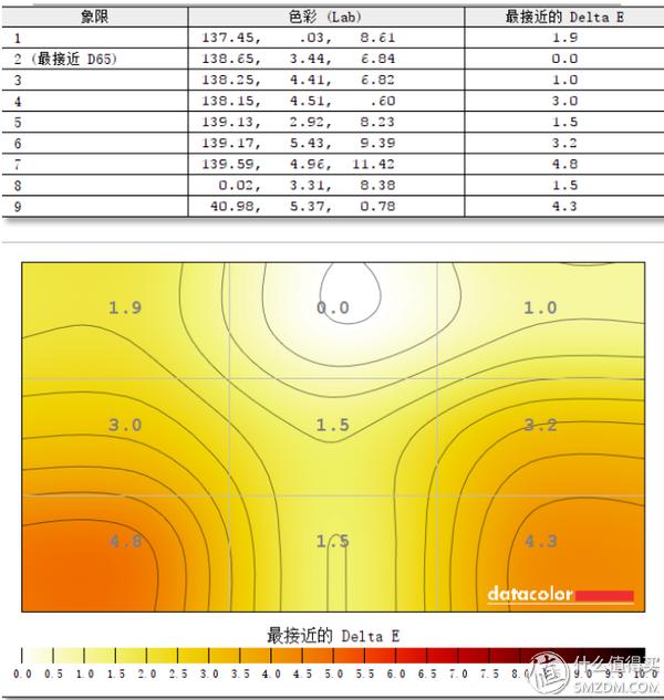 紫罗兰的梦 第5页