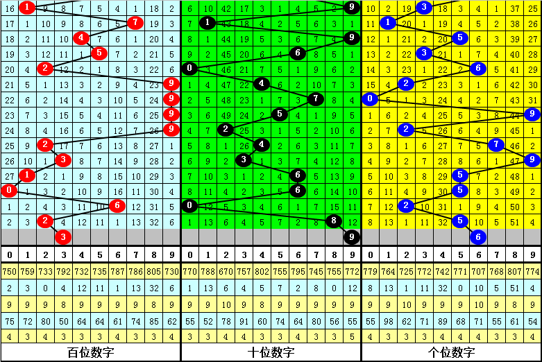 澳门最牛三肖三码中特的优势,数据实施导向_10DM67.280