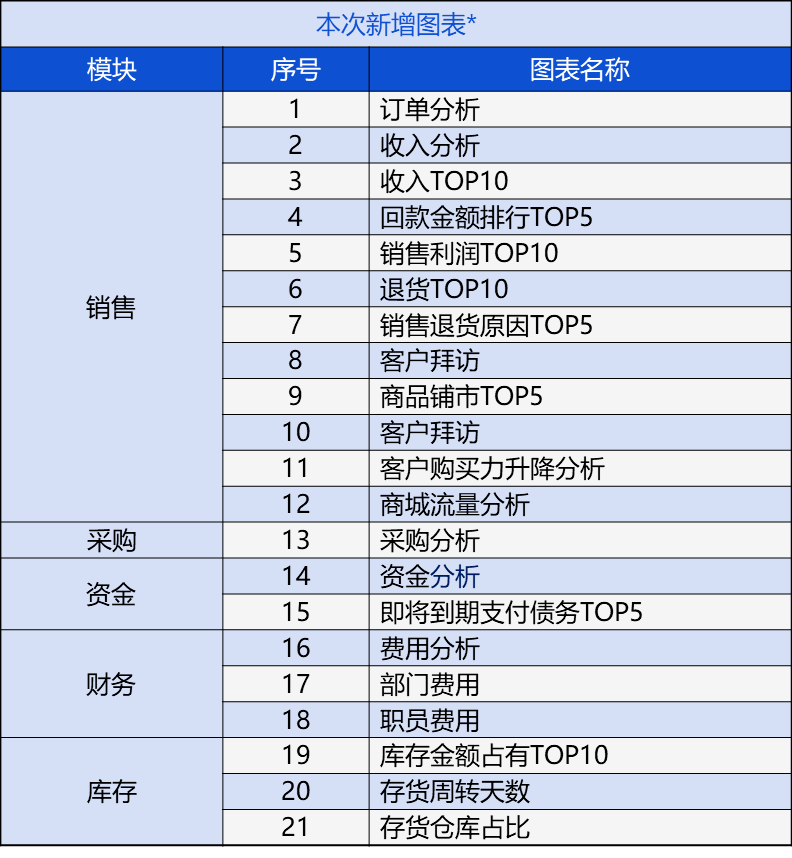 7777788888精准管家婆大联盟特色,预测分析说明_OP75.988