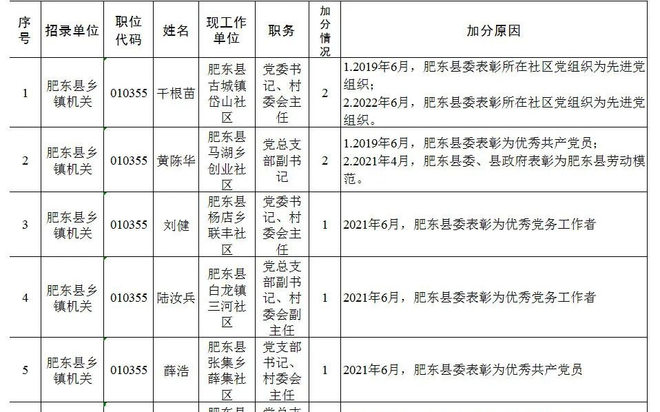 合肥市组织部最新公示，深化人才队伍建设，助力城市高质量发展新篇章