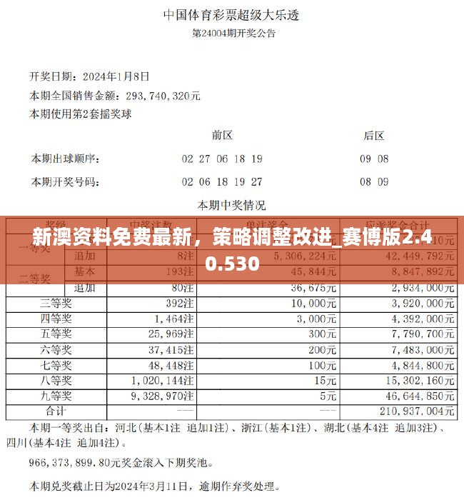 新澳2024正版资料免费公开,广泛的解释落实支持计划_SP46.570