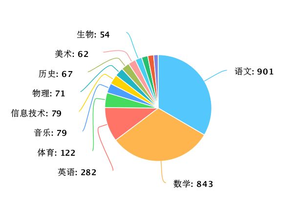 香港二四六开奖免费,深度数据解析应用_经典款68.360