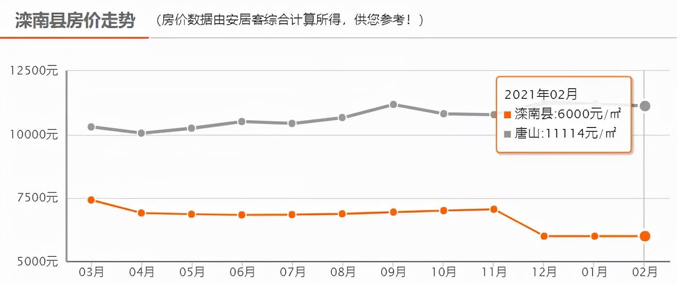 滦南二手房市场现状与购房指南，最新房源出售信息汇总