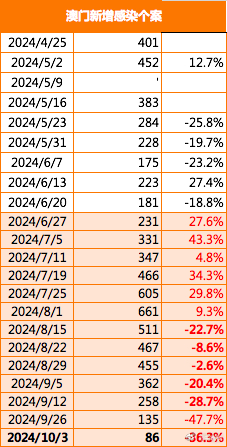 澳门王中王100%的资料2024年,数据决策执行_高级版85.923